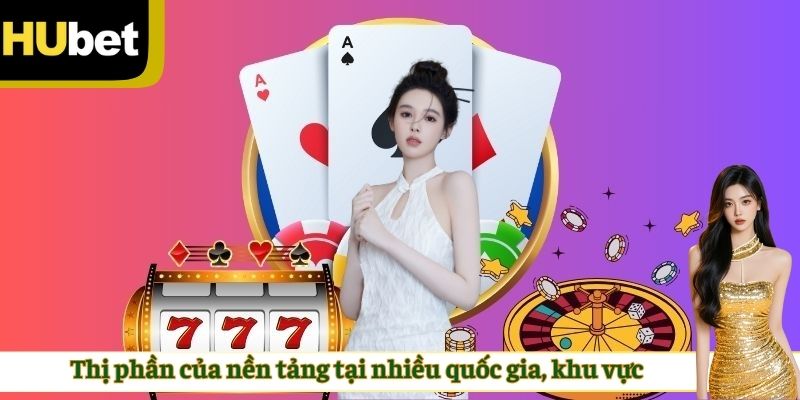 Thị phần của nền tảng tại nhiều quốc gia, khu vực